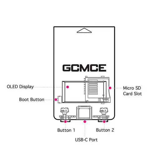 Bitfunx GCMCE for Nintendo GameCube and Wii