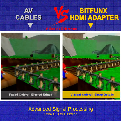 Bitfunx Mini HDMI Adapter for N64 / SNES / GameCube 